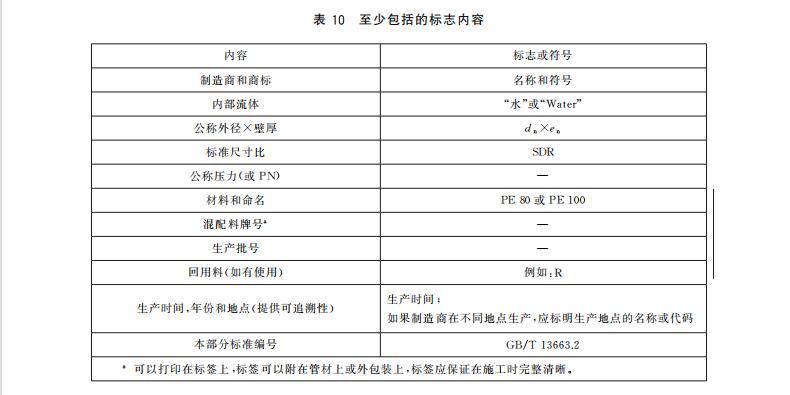 PE給水管上的標(biāo)志有什么要求？