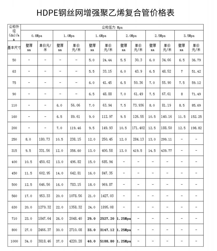 鋼絲骨架pe塑料復(fù)合管的價(jià)格表